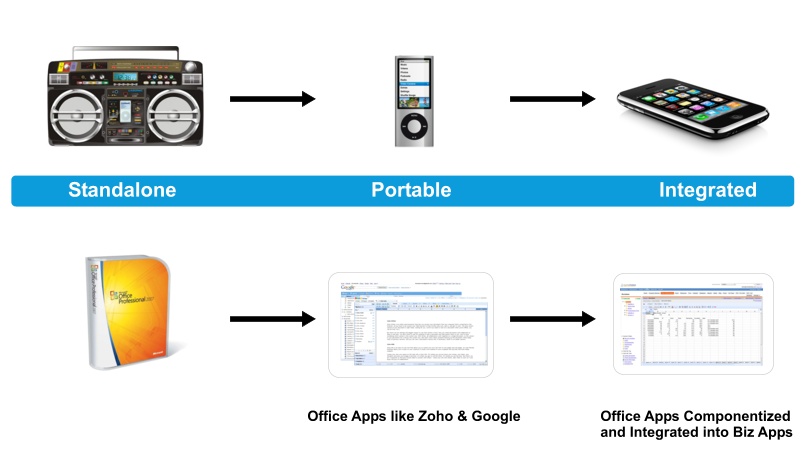 The Next Phase in the Evolution of Office Suites Zoho Blog