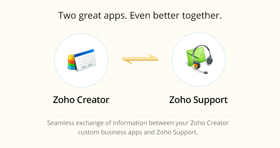 Connect Zoho Creator to Zoho Support