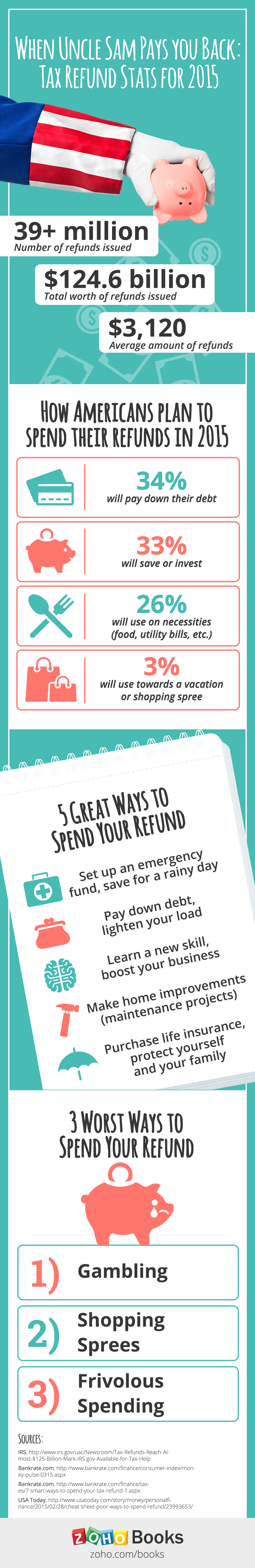 Zoho Books_Tax Refund Infographic