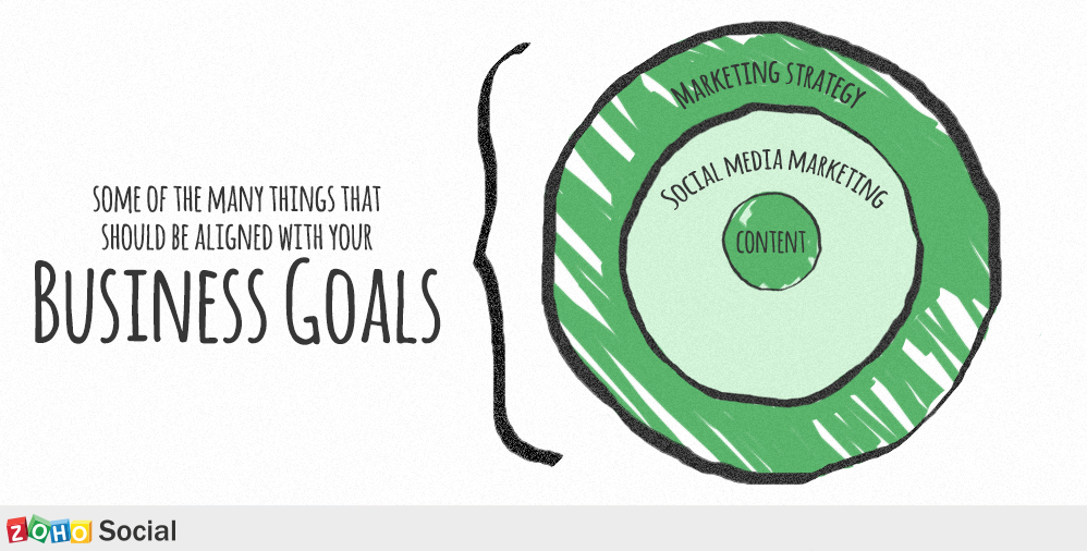 align social media with business goals