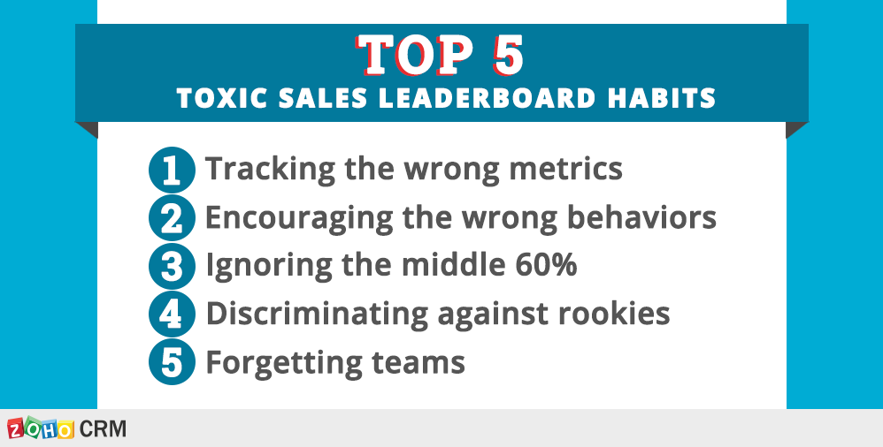 Top 5 Toxic Sales Leaderboard Habits