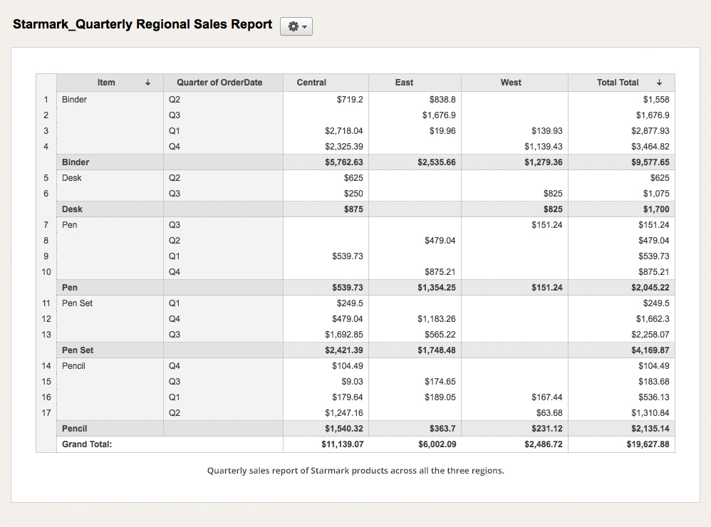 Quarterly Sales report- Layout-1 