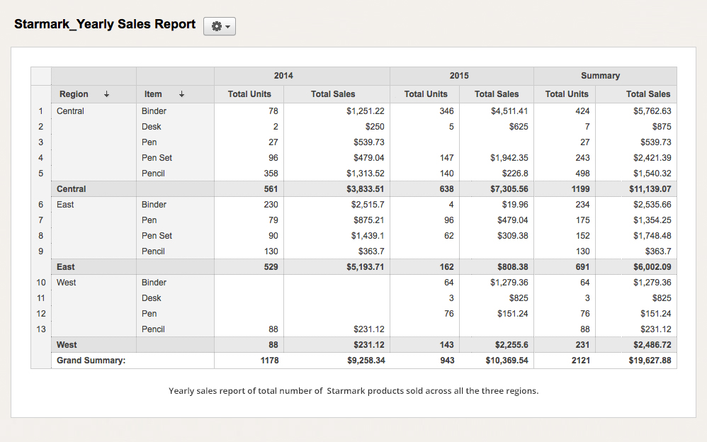 Yearly Sales Report- Layout-2
