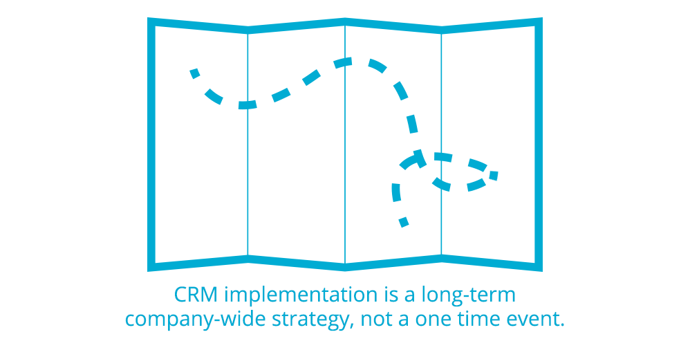 Crm Strategy