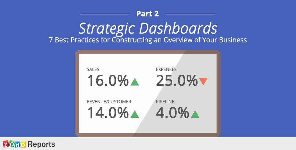 strategic_dashboard