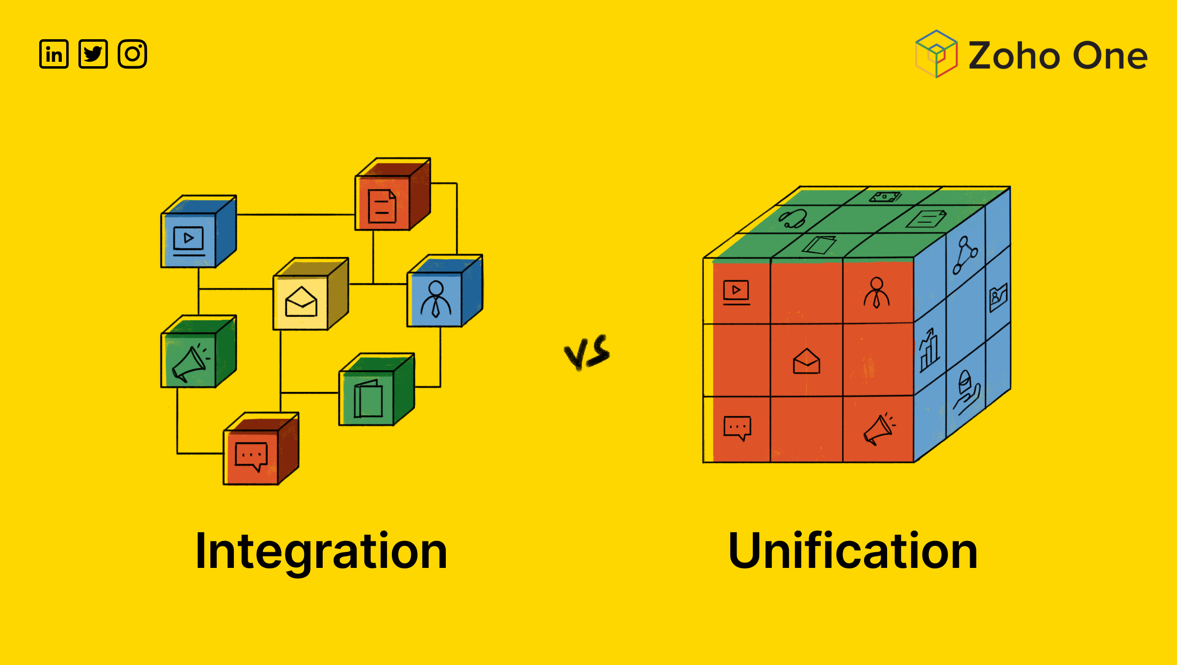 Integration vs Unification